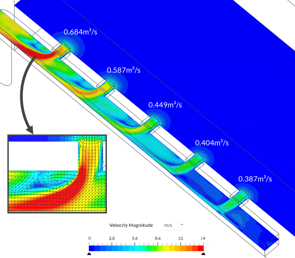 flow rate distribution and velocity contour through the extractors of the base design